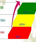 如何應(yīng)對(duì)骨密度分析儀的檢查結(jié)果？