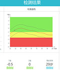 教你從一張骨密度檢查單，看懂骨密度檢查!