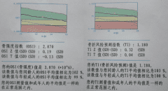 骨密度檢測報告怎么看T值和Z值