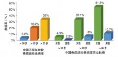 母親節(jié)獻禮——骨密度儀檢查關(guān)愛母親骨骼健康